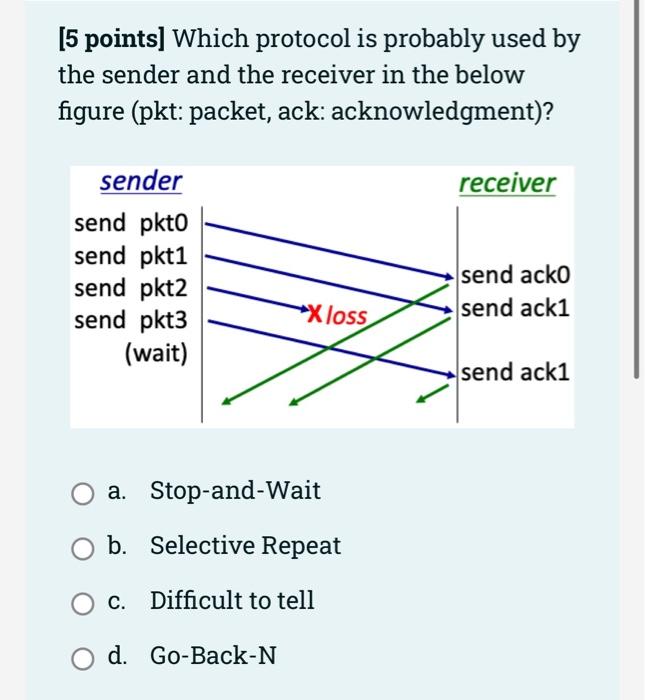 5 Points Stop And Wait Algorithm Has Higher Performance When It Is Compared To Go Back N Algorithm Select One True 3