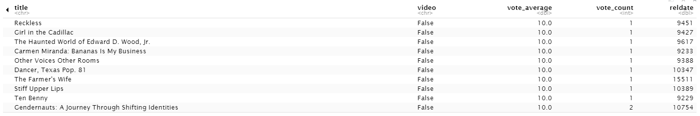Table Names Movies Write Sql Code To Find The Genre Id Genre Identifier Which Is Associated With The Movie Reckless 1