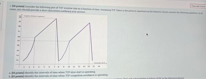 Time 1 30 Points Consider The Following Plot Of Tcp Window Size As A Function Of Time Assuming Tcp Tahoe Is The Protoc 1