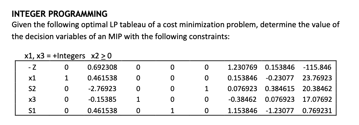 Integer Programming Given The Following Optimal Lp Tableau Of A Cost Minimization Problem Determine The Value Of The De 1