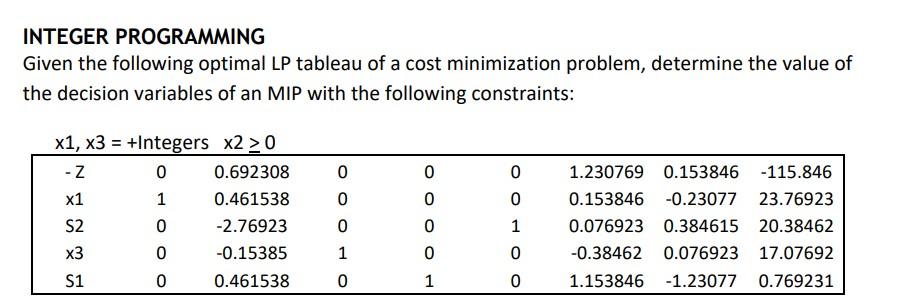 Integer Programming Given The Following Optimal Lp Tableau Of A Cost Minimization Problem Determine The Value Of The De 1