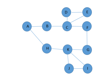 The Graph Below Depicts The Houses And Roads In A Small Town With Vertices Representing Houses And Edges Representing R 1