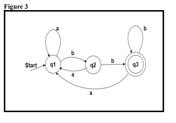 What Type Of Finite Automata Fa Is Figure 3 And Which One Of These Stings Is Are Not Acceptable By The Fa Select One 1