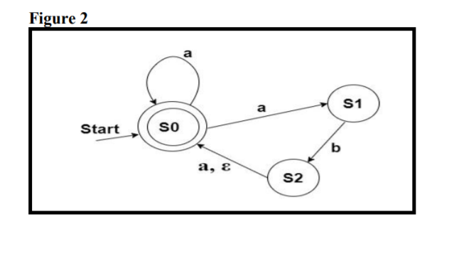 What Type Of Finite Automata Fa Is Figure 2 And Which One Of These Strings Is Acceptable By The Fa Note That Dfa Sta 1