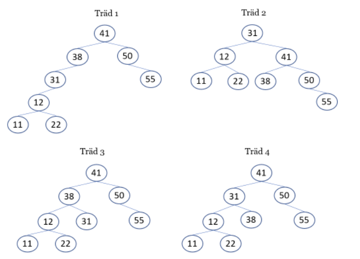 Suppose You Insert Elements 41 38 31 12 11 50 55 And 22 One By One In An Original Empty Bst Tree Indicate If An 1