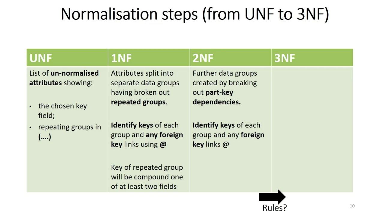 Question Produce A Normalised Entity Relationship Model For The Proposed Database System For The Ride You Rent Use Int 2