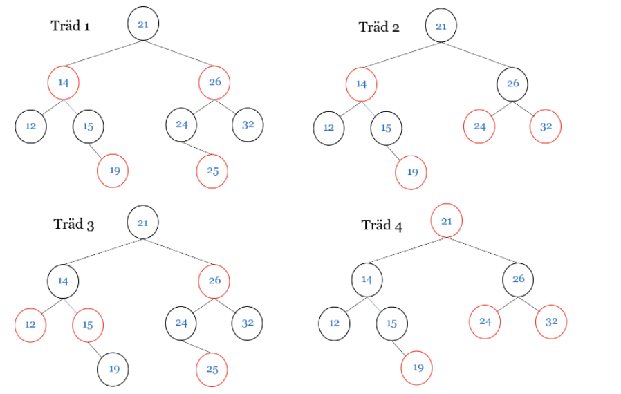 In The Figure Below There Are Four Trees Whose Nodes Are Colored Either Black Or Red Indicate Which Of The Following 1