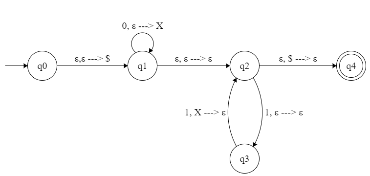 Prompt Design A Pushdown Automaton Recognizing The Following Language Draw Its State Diagram Condition You Can Only 1