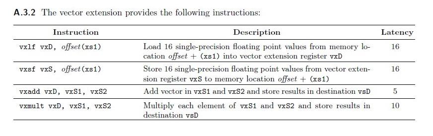 A 3 Vector Extension You Are Working With A New Processor With A Vector Extension Unit The Vector Extension Unit Provid 2