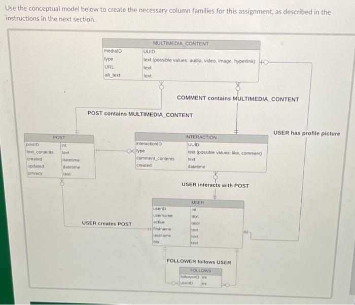 Use The Conceptual Model Below To Create The Necessary Column Families For This Assignment As Described In The Instruct 1