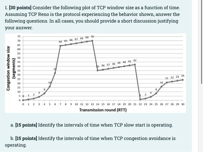 1 30 Points Consider The Following Plot Of Tcp Window Size As A Function Of Time Assuming Tcp Reno Is The Protocol E 1