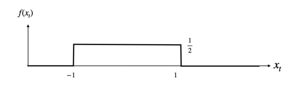 Problem 3 Suppose The Following Equation Of State Is Given Xx 1 0 5x W Here W Is Random Process Noise And Has 3