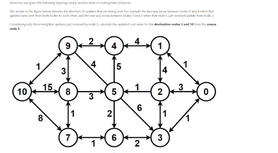 Given You Are Given The Following Topology And A Random State Of Routing Table Distances The Arrows In The Figure Below 1