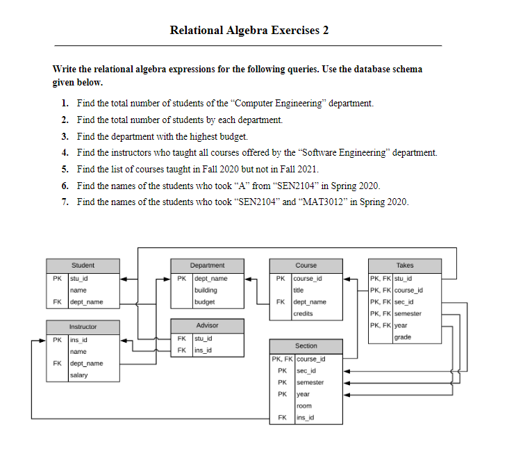 Relational Algebra Exercises 2 Write The Relational Algebra Expressions For The Following Queries Use The Database Sche 1