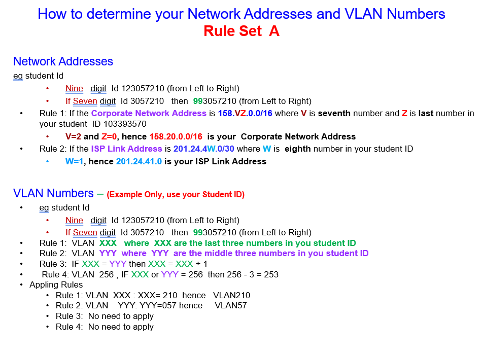 Student Id Is 103393570 Follow The Rules And Help Me Type Out Each Configuration Step By Step Thanks Urgent Deadline In 2