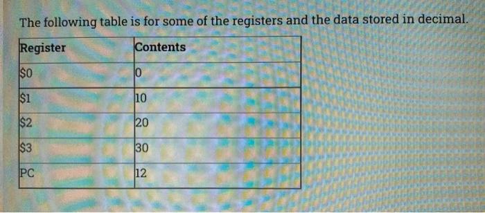 Question 3 45 Points With Reference To The Single Clock Cycle Processor Figure Answer The Below Questions Assuming T 3