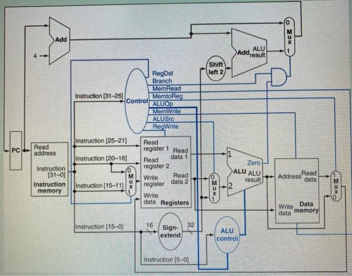Question 3 45 Points With Reference To The Single Clock Cycle Processor Figure Answer The Below Questions Assuming T 3