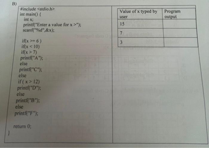 B Include Stdio H Int Main Value Of X Typed By Program Output User Int X 15 Printf Enter A Value For X Sc 1