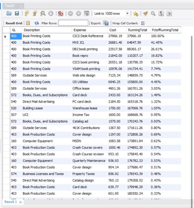Use The Ap Database Use Both The General Ledger Accounts Table And The Invoice Line Items Table Figure What Fields I Use 2
