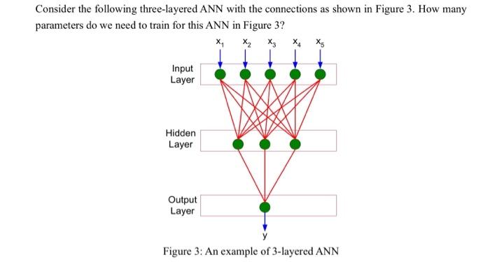Consider The Following Three Layered Ann With The Connections As Shown In Figure 3 How Many Parameters Do We Need To Tr 1
