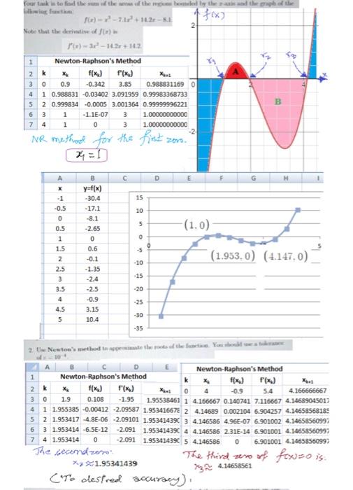 Your Task Is To Find The Sum Of The Areas Of The Respons Bounded By The Taxis And The Graph Of The Following Function F 3