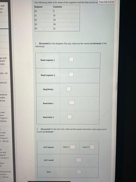 The Following Table Is For Some Of The Registers And The Data Stored In Time Left 0 32 58 Register Contents And 137 22 1