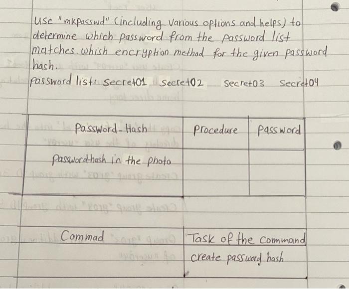 Operating Systems Linux System Please Read The Question Correctly This Is The Second Time I Am Posting Questions Deter 2