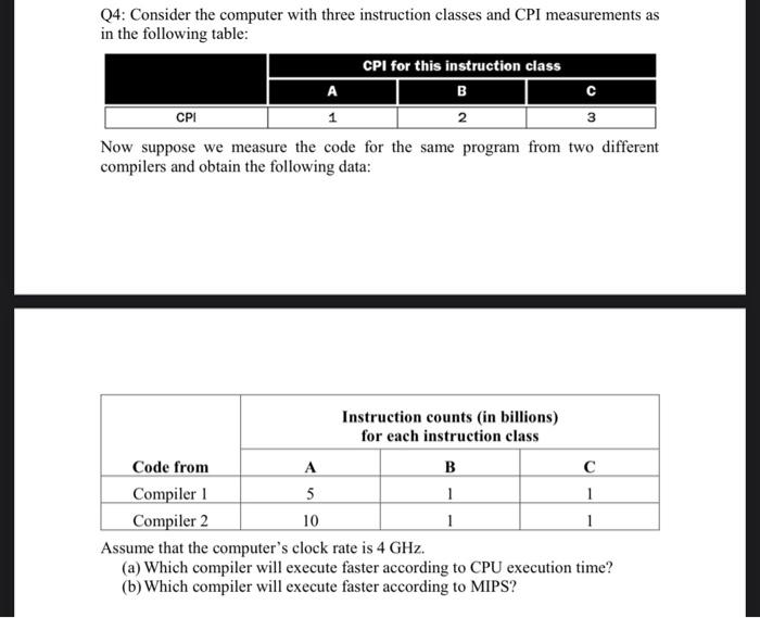 Q4 Consider The Computer With Three Instruction Classes And Cpi Measurements As In The Following Table Cpi For This In 1