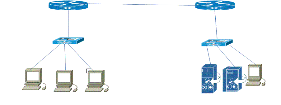 1 Using The Correct Connections Set Up The Network Topology Above In Packet Tracer 2 2 Allocate Unique Network Add 1