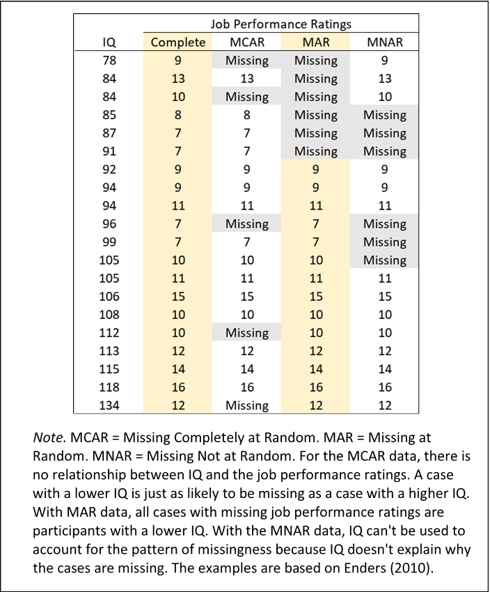 Introduction To Data Mining Below Are The Results Of A Completed Research Create A Solution Scenario For How The Resul 1