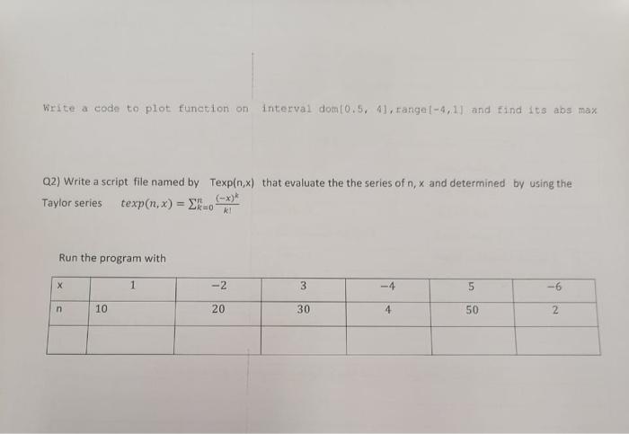 Write A Code To Plot Function On Interval Dom10 5 4 Range 4 1 And Find Its Abs Max 02 Write A Script File Named By T 1