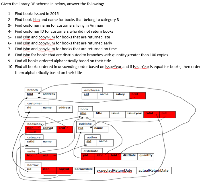 Given The Library Db Schema In Below Answer The Following 1 Find Books Issued In 2015 2 Find Book Isbn And Name For 1