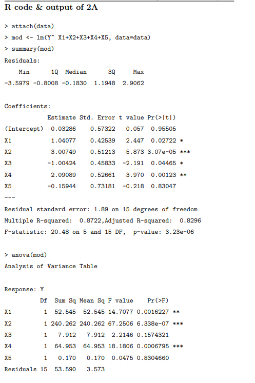 R Code Output Of 2a Attach Data Mod Im Y X1 X2 X3 X4 X5 Data Data Summary Mod Residuals Min 1q Median 3 1