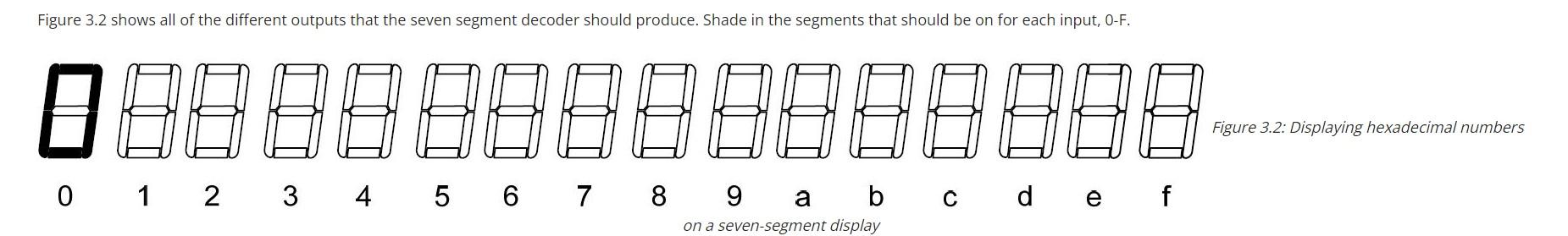Figure 3 2 Shows All Of The Different Outputs That The Seven Segment Decoder Should Produce Shade In The Segments That 1