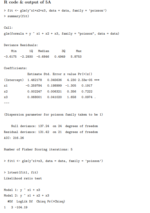R Code Output Of 5a Fit Glm Yox1 X2 X3 Data Data Family Poisson Summary Fit Call Glm Formula Y X 1