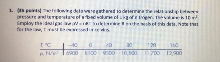 1 35 Points The Following Data Were Gathered To Determine The Relationship Between Pressure And Temperature Of A Fixe 1