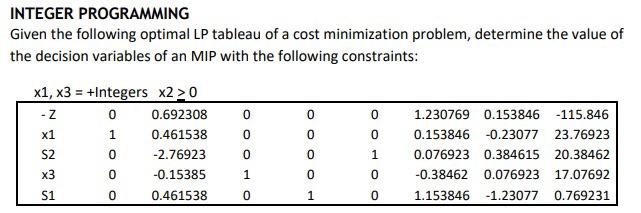 Integer Programming Given The Following Optimal Lp Tableau Of A Cost Minimization Problem Determine The Value Of The De 1