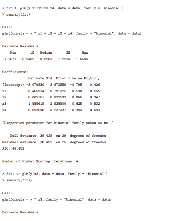 Fit Glm Yox1 X2 X3 X4 Data Data Family Binomial Summary Fit Call Glm Formula Y X1 X2 X3 X4 1