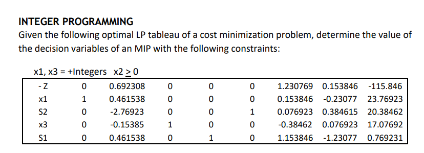 Integer Programming Given The Following Optimal Lp Tableau Of A Cost Minimization Problem Determine The Value Of The De 1