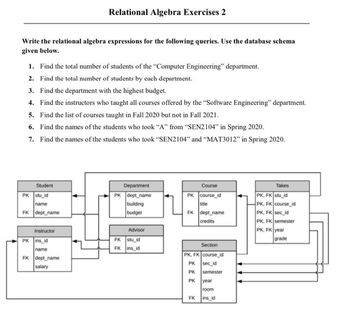 Relational Algebra Exercises 2 Write The Relational Algebra Expressions For The Following Queries Use The Database Sche 1