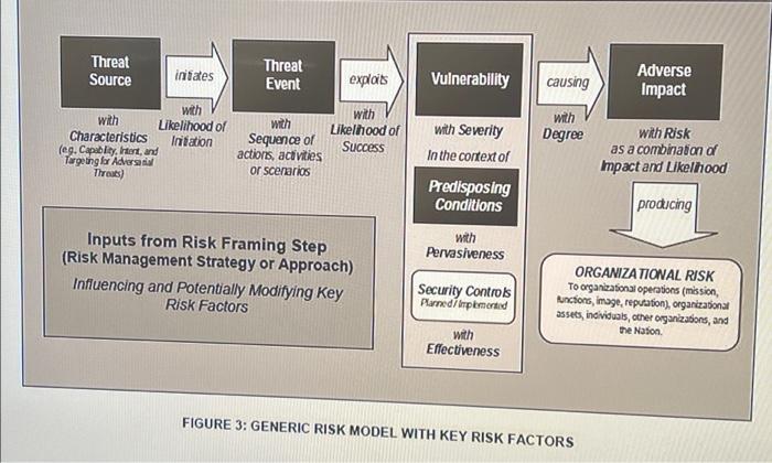 2 Limit Your Assessment To Two Possible Scenarios Penetration Of The System By A Phishing Attack And Penetration Of Th 2