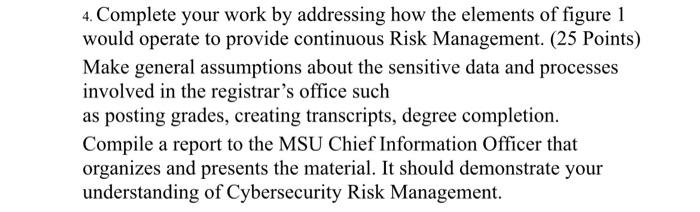 4 Complete Your Work By Addressing How The Elements Of Figure 1 Would Operate To Provide Continuous Risk Management 2 1