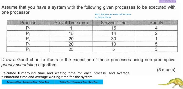 2017 Csc520kl Assume That You Have A System With The Following Given Processes To Be Executed With One Processor Also K 1