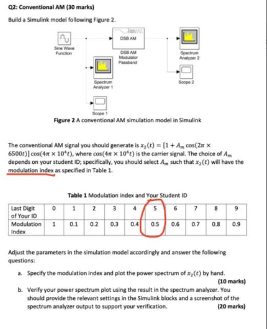 Q2 Conventional Am 30 Marks Build A Simulink Model Following Figure 2 Dsb Am Sire Wave Function Osam Motor Pasband S 1