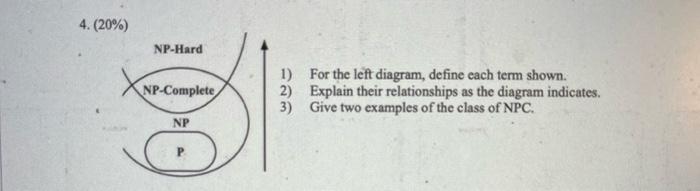 4 20 Np Hard Xar Np Complete 1 For The Left Diagram Define Each Term Shown 2 Explain Their Relationships As The 1