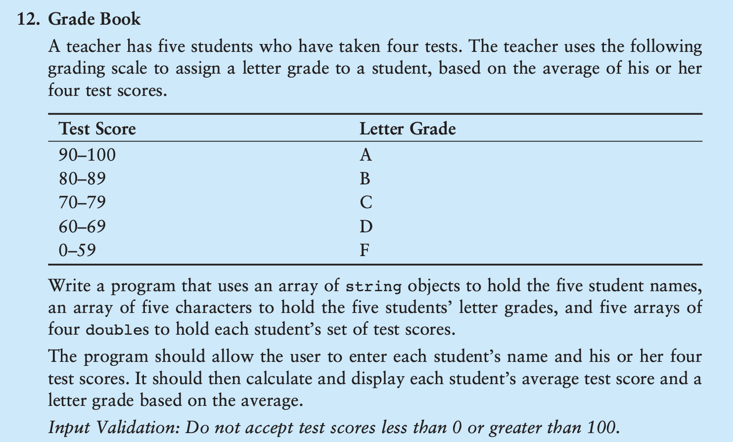 Please Use Functions Please Follow Instructions 1 Gaddis Programming Challenges 13 Grade Book Modification P 452 1