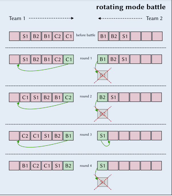 This Is The Pokemon Game I Have Done Coding The Previous Tasks To Which This Task Might Be Related This Is To Be Done 1