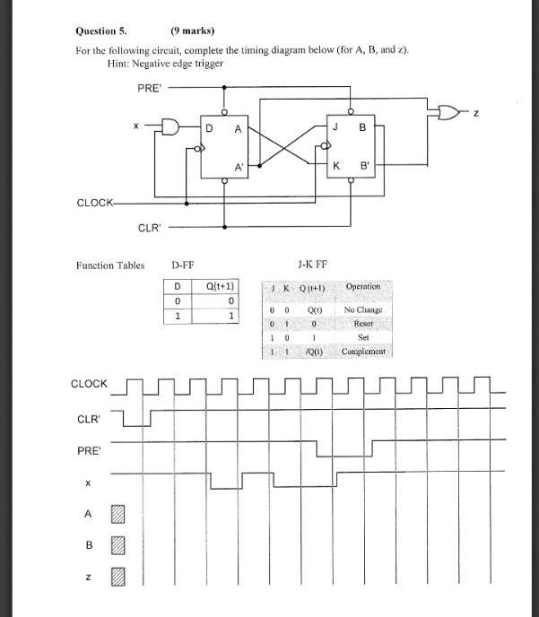 Question 5 9 Marks For The Following Circuit Complete The Timing Diagram Below For A B And 2 Hint Negative Edg 1