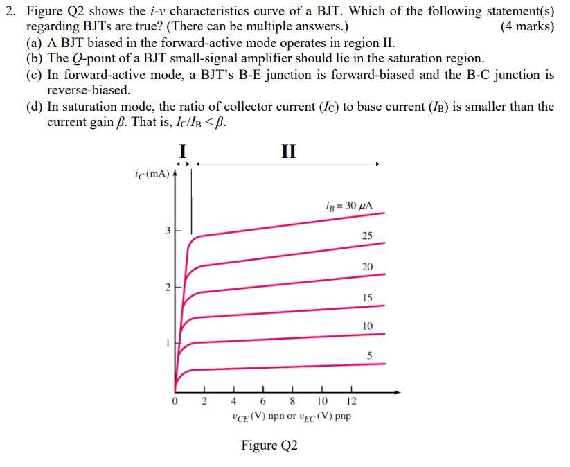 2 Figure Q2 Shows The I V Characteristics Curve Of A Bjt Which Of The Following Statement S Regarding Bjts Are True 1