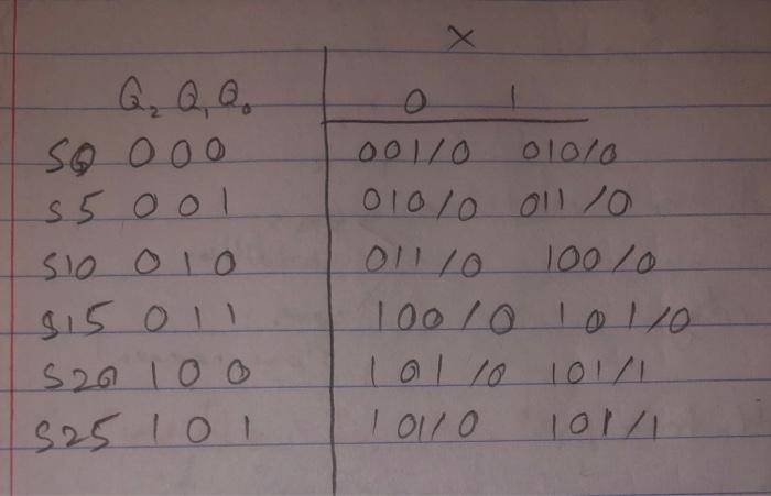Verilog Code Question Verilog Code Question Verilog Code Question Instructions Implement The State Transition Diagram T 1